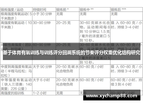 基于体育有氧训练与训练评分回溯系统的节奏评分权重优化结构研究