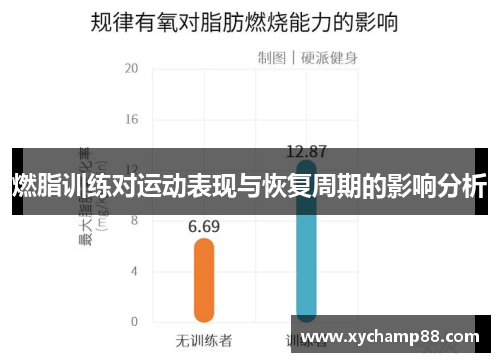 燃脂训练对运动表现与恢复周期的影响分析