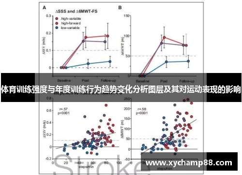 体育训练强度与年度训练行为趋势变化分析图层及其对运动表现的影响