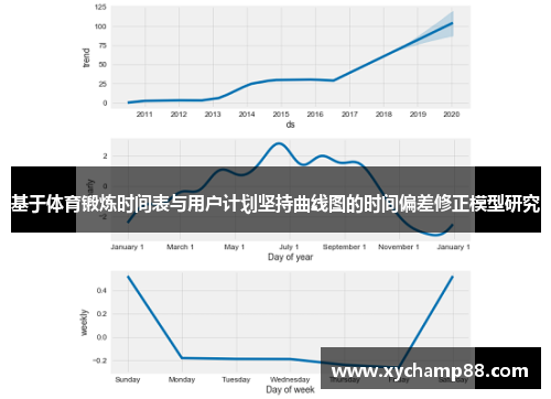 基于体育锻炼时间表与用户计划坚持曲线图的时间偏差修正模型研究
